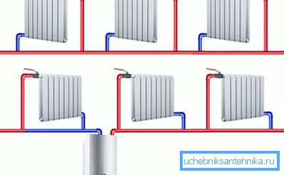 Yhden putken lämmitysjärjestelmä Yhden putken lämmitysjärjestelmä