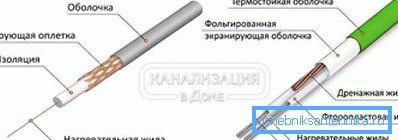 2797 Single- ja Twin Resistive Cable
