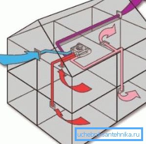 Ilmamassojen liikkeen organisointi