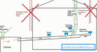 Vialliset putkiasennusvirheet Vialliset putkiasennusvirheet