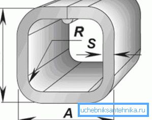 Neliöosan tärkeimmät parametrit Neliöosan tärkeimmät parametrit