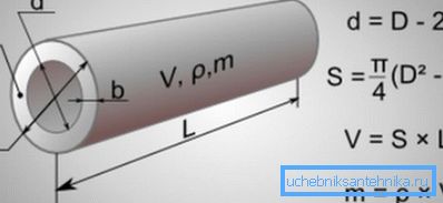 Putken tärkeimmät parametrit Putken tärkeimmät parametrit