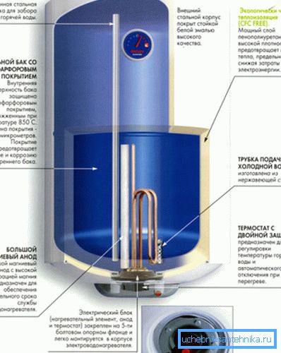 Akkulämmittimen tyypin pääkomponentit Akkulämmittimen tyypin pääkomponentit