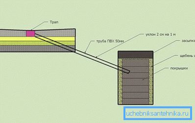 1202 Jäteveden poistaminen