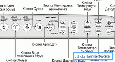 Bidet-toiminnon ohjauspaneeli Bidet-toiminnon ohjauspaneeli