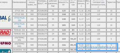 Joidenkin bimetallisten poikkisäteilijöiden parametrit. Joidenkin bimetallisten poikkisäteilijöiden parametrit.