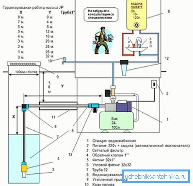 Liitäntäparametrit pumppuaseman optimaaliseen käyttöön Liitäntäparametrit pumppuaseman optimaalisen toiminnan kannalta