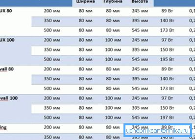 Suulakepuristusmenetelmällä valmistettujen SIRA-patterien parametrit Suulakepuristusmenetelmällä valmistettujen SIRA-patterien parametrit