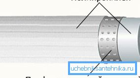 Perforaatio poistaa sulatettujen päiden poistamisen tarpeen. Perforaatio poistaa sulatettujen päiden poistamisen tarpeen.