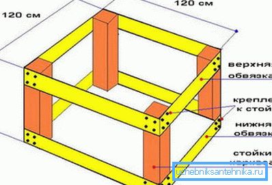 Suunnittele kaivorenkaan yksinkertaisin kehys Suunnittele kaivorenkaan yksinkertaisin kehys