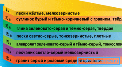 Artesian vesimuodostumat Artesian vesimuodostumat