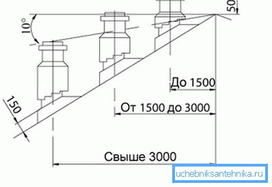 Tämän periaatteen mukaisesti määritetään pakoputken asennuskorkeus. Tämän periaatteen mukaisesti määritetään pakoputken asennuskorkeus.