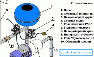 Hydroforinen liitäntä