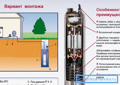 Upotettava pumppu täyttää tehtävänsä täydellisesti ja luotettavuutensa vuoksi sitä käytetään melko usein.