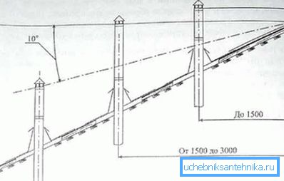 Hyödyllinen järjestelmä putken korkeille korkeuksille Hyödyllinen järjestelmä putken korkeille korkeuksille