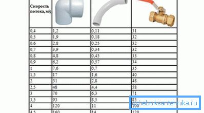 Paineen menetys paikallisissa vastuksissa Paineen menetys paikallisissa vastuksissa