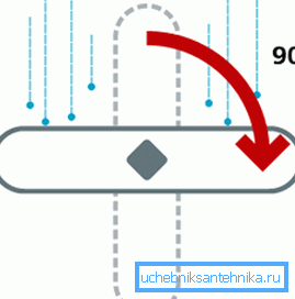Kääntöjärjestelmä Kääntöjärjestelmä