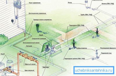 Lähes täydellinen projekti esikaupunkien LVI