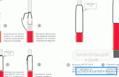 2797 Itsesäätävän kaapelin asennusohjeet