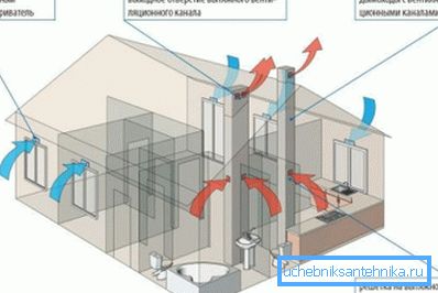 Virtauksen ja pakokaasun asianmukainen järjestäminen Virtauksen ja pakokaasun asianmukainen järjestäminen