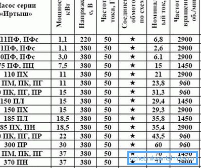 Esitetään joitakin suosittujen valmistajien malleja. Esitetään joitakin suosittujen valmistajien malleja.