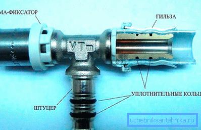 Osien puristusliitin Osien puristusliitin