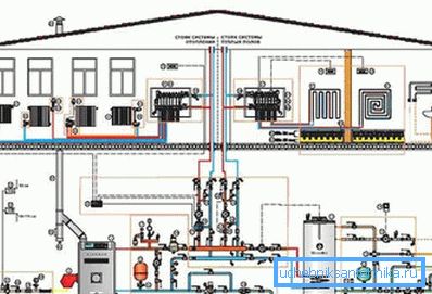 Kun asennat infrapunasäteilijöitä, ei ole tarpeen luoda monimutkaisia lämmitysjärjestelmiä ja tehdä kattilahuone Kun asennat infrapunasäteilijöitä, ei ole tarpeen luoda monimutkaisia lämmitysjärjestelmiä ja tehdä kattilahuone