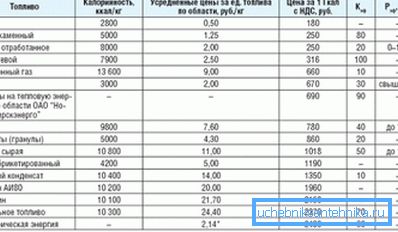 Polttoaineen arvioitu hinta