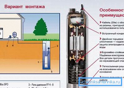 Esimerkki optimaalisesta pumppumallista putkijärjestelmän luomiseksi kaivoa käyttäen. Esimerkki optimaalisesta pumppumallista putkijärjestelmän luomiseksi kaivoa käyttäen.