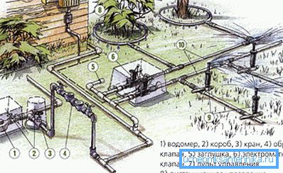Esimerkki puutarhavesihankkeen järjestelmästä Esimerkki puutarhavesihankkeen järjestelmästä