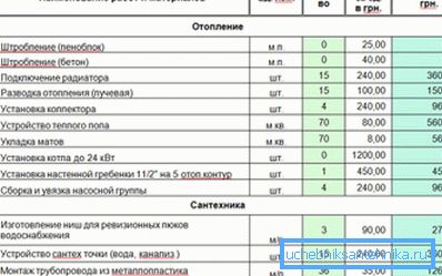 Esimerkki lämmityksen estimaatista suoritetaan itsenäisesti Esimerkki lämmityksen estimaatista suoritetaan itsenäisesti