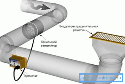 Esimerkki kanavapuhaltimen asentamisesta putkeen Esimerkki kanavapuhaltimen asentamisesta putkeen