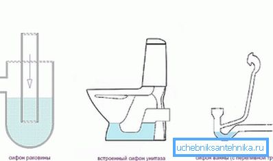 Esimerkkejä nielujen, wc: n ja kylpyammeen ansoja