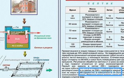 Bioaktivaattoreiden toiminnan periaate