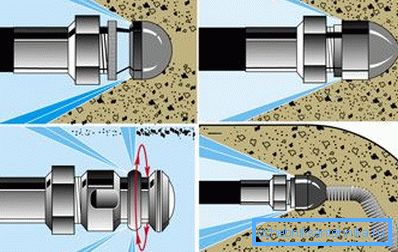 Hydrodynaamisen suuttimen periaate Hydrodynaamisen suuttimen periaate