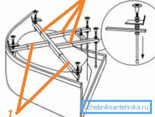 Periaate lavan jalkojen asentamiseen: 1, 2) ristin kiinnityspisteet
