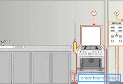 Kaasuliesi yhdistämisen periaate. Kaasuliesi yhdistämisen periaate.