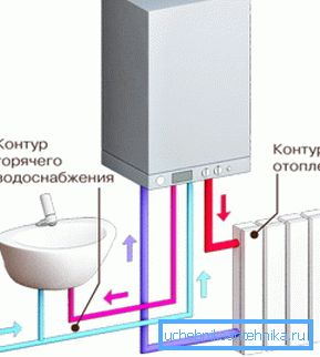 Kaksisuuntaisen kaasukattilan toiminnan periaate Kaksisuuntaisen kaasukattilan toiminnan periaate