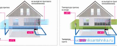 Geotermisen ilmanvaihdon toimintaperiaate. Geotermisen ilmanvaihdon toimintaperiaate.