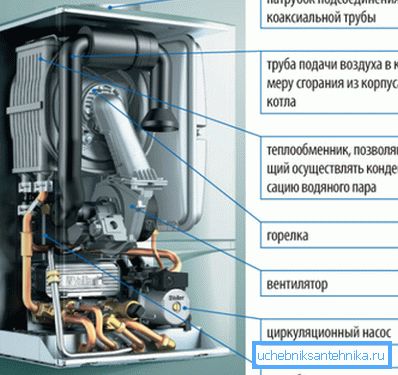 Konvektiokattilan toiminnan periaate Konvektiokattilan toiminnan periaate