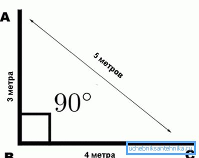 Kulman 90 merkintäperiaate? Kulman 90 merkintäperiaate?