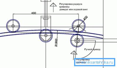 Kaavio putken taivutusmuotoon muotoiltua putkea varten tekee sen itse