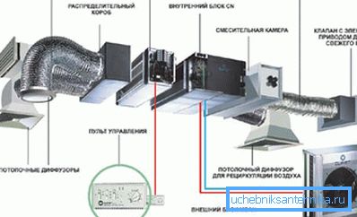 Pakotettu järjestelmä, jossa on elektroninen ohjaus Pakotettu järjestelmä, jossa on elektroninen ohjaus