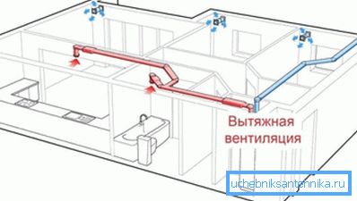 Tulo- ja pakokaasupiiri. Tulo- ja pakokaasupiiri.