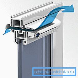 Syötä laite muoviseen ikkunaan. Syötä laite muoviseen ikkunaan.