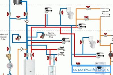 Lämmitysjärjestelmän suunnittelu - ensimmäinen askel sen järjestelyyn Lämmitysjärjestelmän suunnittelu - ensimmäinen askel sen järjestelyyn