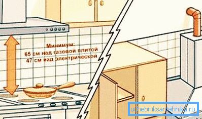 Uunin ja poistolaitteen välinen aukko. Uunin ja poistolaitteen välinen aukko.