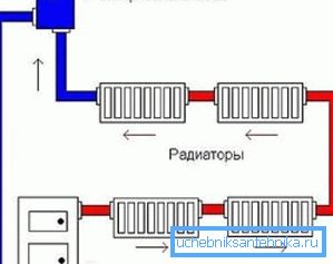 Yksinkertaiset kytkentäkaaviopatterit Yksinkertaiset kytkentäkaaviopatterit