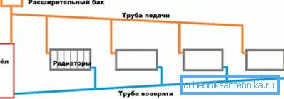 Yksinkertaisin gravitaatiokaavio.