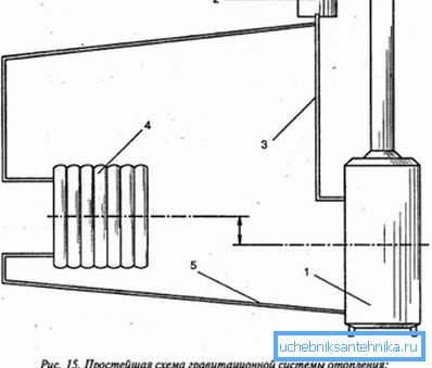 Yksinkertaisin gravitaatiokaavio. Yksinkertaisin gravitaatiokaavio.